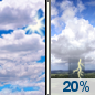 Monday: Partly Sunny then Slight Chance Showers And Thunderstorms