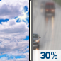 Thursday: Mostly Cloudy then Chance Light Rain
