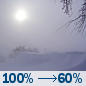 Today: Snow before 11am, then snow likely and patchy blowing snow between 11am and 3pm, then patchy blowing snow and a slight chance of snow. Cloudy. High near 30, with temperatures falling to around 24 in the afternoon. North northwest wind 10 to 22 mph, with gusts as high as 40 mph. Chance of precipitation is 100%. New snow accumulation of 1 to 3 inches possible. Little or no ice accumulation expected. Today: Snow Likely And Patchy Blowing Snow