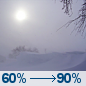 Today: A slight chance of rain before 9am, then a chance of rain and snow between 9am and 11am, then snow and areas of blowing snow. Cloudy. High near 40, with temperatures falling to around 27 in the afternoon. North northwest wind 18 to 33 mph, with gusts as high as 58 mph. Chance of precipitation is 90%. New snow accumulation of less than one inch possible. Today: Light Snow And Areas Of Blowing Snow