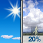 Sunday: Sunny then Slight Chance Showers And Thunderstorms