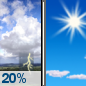 Thursday: Slight Chance Showers And Thunderstorms then Sunny