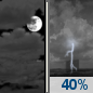 Tonight: Mostly Cloudy then Chance Showers And Thunderstorms