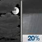 Tonight: Mostly Cloudy then Slight Chance Rain Showers