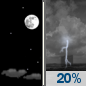 Thursday Night: Mostly Clear then Slight Chance Showers And Thunderstorms