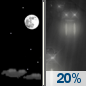 Tonight: Mostly Clear then Slight Chance Light Rain