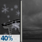 Sunday Night: Chance Light Snow then Cloudy