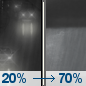 Tonight: Patchy drizzle before 1am, then rain showers likely. Cloudy. Low around 47, with temperatures rising to around 53 overnight. South southwest wind 2 to 6 mph. Chance of precipitation is 70%. New rainfall amounts between a quarter and half of an inch possible. Tonight: Patchy Drizzle then Rain Showers Likely