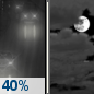 Wednesday Night: Chance Light Rain then Mostly Cloudy