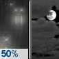 Friday Night: Chance Light Rain then Mostly Cloudy