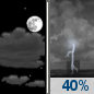 Tonight: Partly Cloudy then Chance Showers And Thunderstorms
