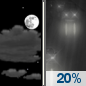 Sunday Night: Partly Cloudy then Slight Chance Light Rain