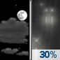 Saturday Night: Partly Cloudy then Chance Light Rain