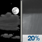 Sunday Night: Partly Cloudy then Slight Chance Rain Showers