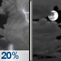 Tonight: Slight Chance T-storms then Mostly Cloudy
