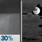 Tonight: Chance Rain Showers then Mostly Cloudy