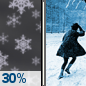 Friday Night: Slight Chance Light Snow then Mostly Cloudy