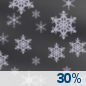 Friday Night: Chance Light Snow then Chance Snow Showers