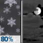 Tonight: Rain And Snow Likely then Mostly Cloudy
