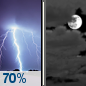 Tonight: Rain Likely then Mostly Cloudy