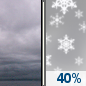 Sunday: Cloudy then Chance Light Snow