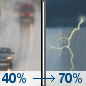 Today: A chance of rain before 3pm, then rain likely and a chance of thunderstorms. Mostly cloudy. High near 66, with temperatures falling to around 49 in the afternoon. West wind around 15 mph, with gusts as high as 25 mph. Chance of precipitation is 70%. New rainfall amounts between a quarter and half of an inch possible. Today: Rain Likely