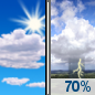 Friday: Mostly Sunny then Light Rain Likely