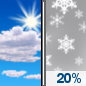Saturday: Mostly Sunny then Slight Chance Light Snow