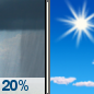 Tuesday: Slight Chance Rain Showers then Sunny