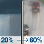 Wednesday: A slight chance of rain showers between 7am and 9am, then a chance of rain between noon and 3pm, then rain showers likely. Cloudy. High near 51, with temperatures falling to around 49 in the afternoon. East northeast wind around 12 mph, with gusts as high as 22 mph. Chance of precipitation is 60%. New rainfall amounts less than a tenth of an inch possible. Wednesday: Slight Chance Rain Showers then Chance Light Rain