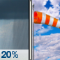 Thursday: Slight Chance Rain Showers then Partly Sunny