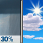Today: Chance Rain Showers then Mostly Sunny