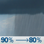 Tuesday: Rain showers. Cloudy. High near 53, with temperatures falling to around 50 in the afternoon. North northwest wind 8 to 21 mph, with gusts as high as 38 mph. Chance of precipitation is 90%. New rainfall amounts between a half and three quarters of an inch possible. Tuesday: Rain Showers