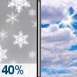 Saturday: Chance Light Snow then Mostly Cloudy