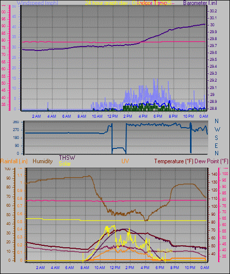 24 Hour Graph for Day 18 24 Hour Graph for Day 18