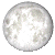 Full Moon, 15 days, 2 hours, 45 minutes in cycle