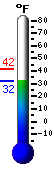 Currently: 42.9°F, Max: 59.5°F, Min: 37.7°F