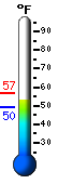 Currently: 52.9°F, Max: 56.8°F, Min: 52.9°F