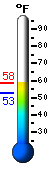 Currently: 56.3&deg;F, Max: 57.1&deg;F, Min: 52.9&deg;F