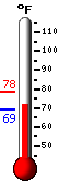 Currently: 69.6°F, Max: 78.5°F, Min: 69.6°F
