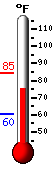 Currently: 81.3°F, Max: 84.5°F, Min: 60.3°F
