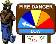 Fire Danger Index