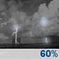 Friday Night: Chance Showers And Thunderstorms then Showers And Thunderstorms Likely