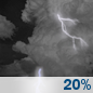 Overnight: Slight Chance Showers And Thunderstorms