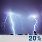 Tonight: Slight Chance Showers And Thunderstorms