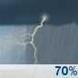 Tuesday: Showers And Thunderstorms Likely