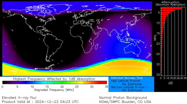 Latest D-Region Absorption Prediction Model