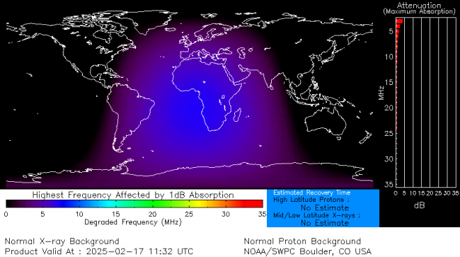 Latest D-Region Absorption Prediction Model