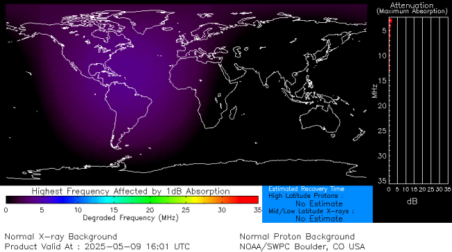 Latest D-Region Absorption Prediction Model