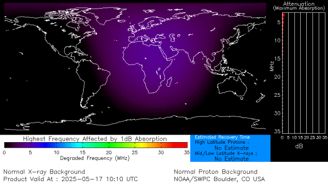 Latest D-Region Absorption Prediction Model